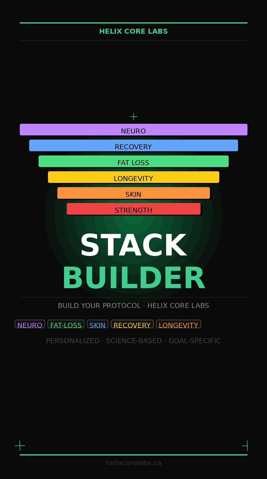 Custom Stack Builder — Personalized Peptide Protocol